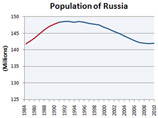       1984 - 2010 