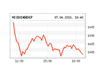  ,       1500 ,   1478,44  (-1,35%)