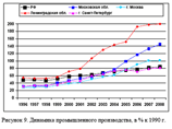   ,  %  1990 