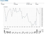  ,    1320 ,     1344,66  (-1,6%)