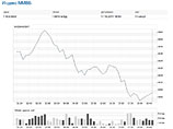  ,    1450 ,      1403,05  (-2%)