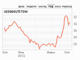       14%  ,  ,    10%.        - 14  ,      2008       - 130 