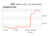          52,03    30,6448 ,      ""  11:30   6,32  -  42,2545 
