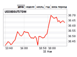       ,   36,79 .   30,66 .       ""  11:30       41,695 