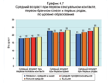  18       (42%)    ,   24  - 92% ", -   .  ,          ,   