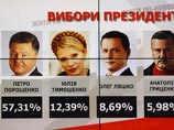    20,06%      -    13,2% 