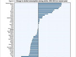      (OECD),    1992  2012 