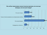  ,  ,  -         20,6% .  ,  "  ", - 13,6%.   ,       - 59,4%. 6,1%   