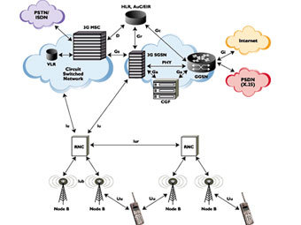    3G.    wikipedia.org