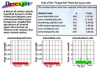      .  NetCraft 