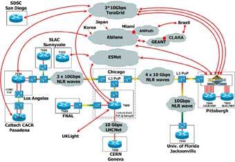   ,    Supercomputing Bandwidth Challenge 