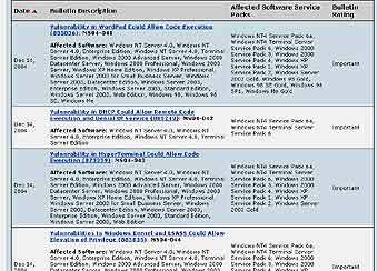     Microsoft Security Bulletin