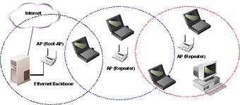 Wi-Fi-.    wi-fitechnology.com 