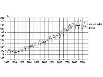         1998    2008 .      