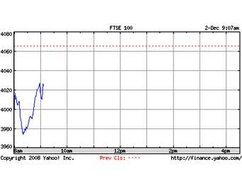   FTSE 100  2 ,   finance.yahoo.com