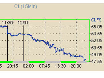   .    NYMEX 