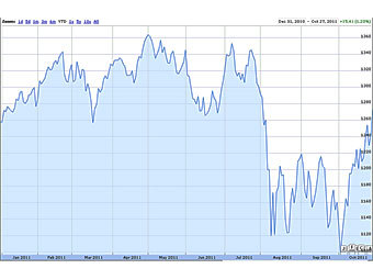    S&P 500   2011 