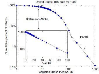  ,  1997.   - ,  -  ,     .     . http://physics.umd.edu/~yakovenk/