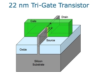   3D Tri-Gate,    Intel